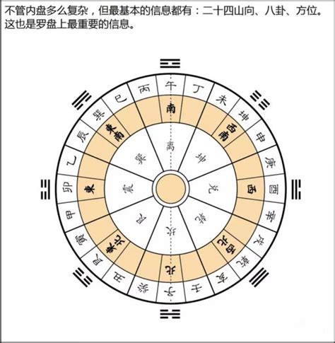 風水起源